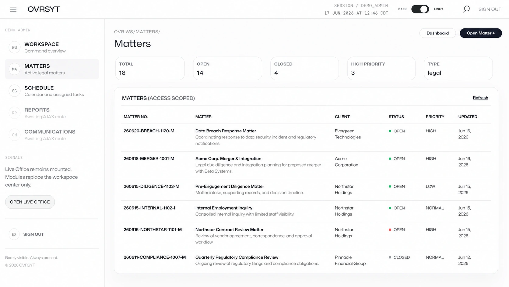 OVRSYT access-scoped matters list